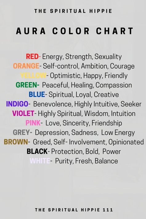 Your thoughts can change the color of your aura Energy Colors Auras, Rainbow Aura Meaning, Aura Chart, Different Auras, Witch Resources, Aura Colors Meaning, Yoruba Orishas, Gods Message, Moon Meaning