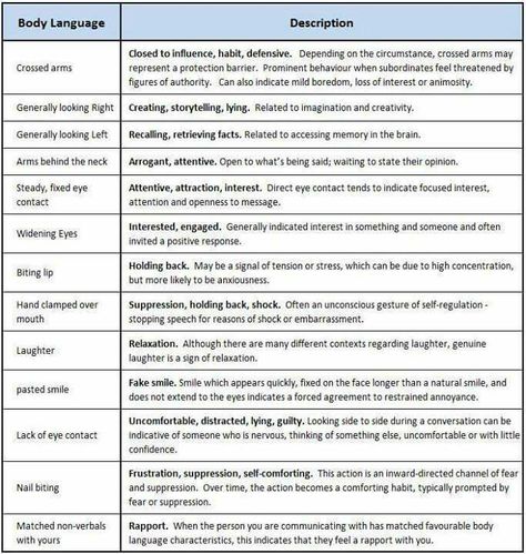 Body language descriptions