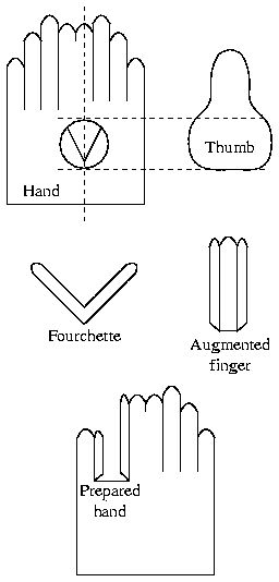 Somewhat Stretchy : Traditional Glove Pattern Free Glove Pattern Sewing, Sew Gloves Pattern, Archery Glove Pattern, Glove Pattern Sewing, Diy Fingerless Gloves Sewing Pattern, Gloves Sewing Pattern, Leather Gloves Pattern, How To Make Gloves, Victorian Gloves