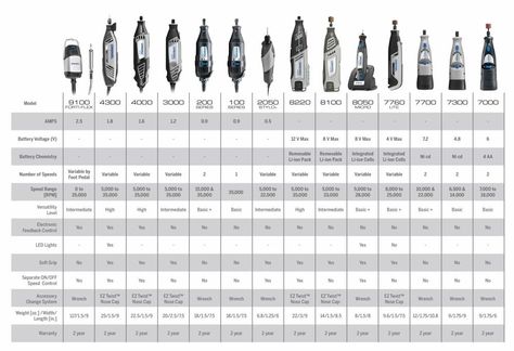 Dremel 4000, Dremel 3000, Dremel Accessories, Dremel Rotary Tool, Festool Tools, Dremel Tool, Concrete Tools, Dewalt Power Tools, Router Bit Set