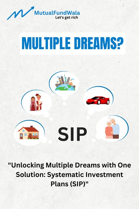 Empowering Dreams to Multiply: Unleash the Power of SIP" Sip Mutual Funds Creative Ads, Mutual Funds Creative Ads, Sip Mutual Fund, Systematic Investment Plan, Instagram Hacks, Facebook Templates, Mutual Fund, Mutual Funds, Food Poster Design