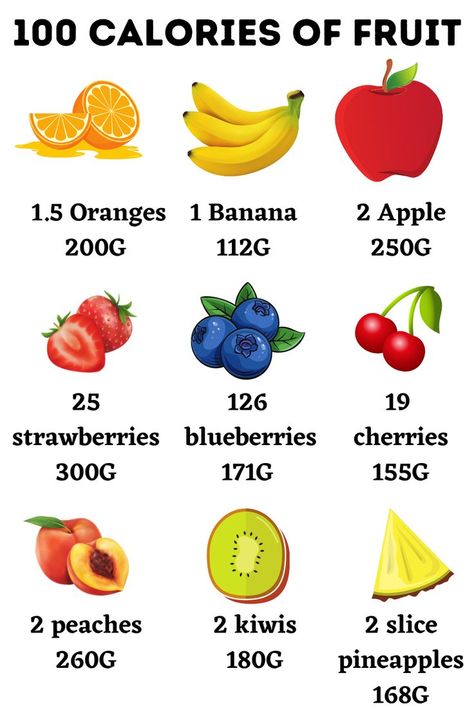 Ideas for Snacks! Here are 100 Calories from Fruits Which is your favourite? Please leave a comment! Ideas For Snacks, Fruit Calories, Strawberry Blueberry, Berry Fruit, High Fat Diet, 100 Calories, Low Calorie Recipes, Low Calorie, Ketogenic Diet