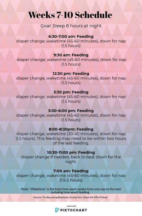 Newborn Sleep Schedule, Newborn Schedule, Baby Routine, Week Schedule, Baby Information, Baby Help, Baby Schedule, Newborn Baby Tips, Newborn Mom