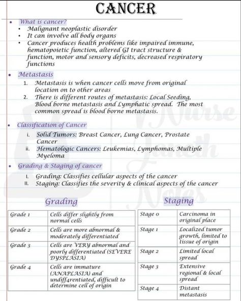 Oncology Cheat Sheet, Pediatric Hematology/oncology, Lpn Study Notes, Hematology Nursing Cheat Sheets, Immunity Nursing Notes, Pediatric Study Notes, Nurse Notes Study Guides, Oncology Social Work, Medical School Notes Study Guides