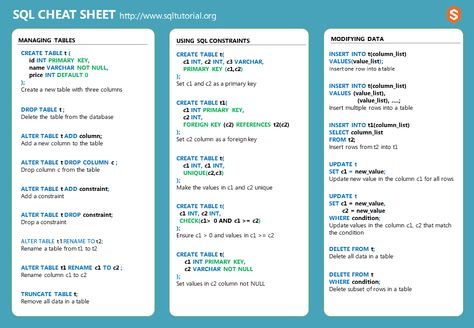 Stata Cheat Sheet, Sql Cheat Sheet, Python Cheat Sheet, Sql Commands List, Sql Command, Postgresql Cheat Sheet, Sql Cheat Sheet Oracle, Sql Commands, Oracle Sql