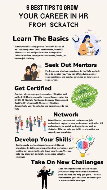 How to grow in human resources role? Here are the best career hacks to ascend the ladder in the field of hr from scratch Human Resources Career, Human Resources Jobs, Best Career, Human Resource Development, Hygiene Routine, Process Improvement, Human Resource, Job Training, Executive Coaching