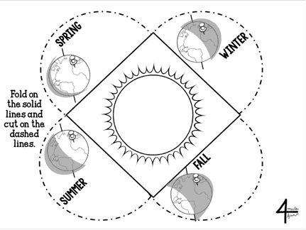 Guest Post: Tanya Villacis for Earth Science Notebooks • Smith Curriculum and Consulting Interactive Notebooks Templates Free, Earth Science Projects, Interactive Notebooks Templates, Science Penguin, Computer Lessons, Rock Cycle, Notebook Templates, Science Notebooks, Interactive Science Notebook