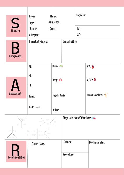 Clinical Binder Nursing, Ob Clinical Cheat Sheet, Ed Nurse Report Sheet, Care Maps For Nursing, Nursing Process Concept Map, Clinical Paperwork Nursing, Sbar Nursing Examples, Cute Nursing Notes, Nursing Assessment Template