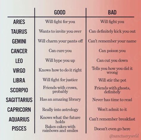 What you need and what you give in return in a relationship, based on your Venus Sign. #zodiacmemes #venus Zodiac Qualities, Earth Signs Zodiac, Zodiac Characteristics, Zodiac Personality Traits, Virgo Memes, Astrology Meaning, Who Would Win, Aquarius Truths, Moon Reading