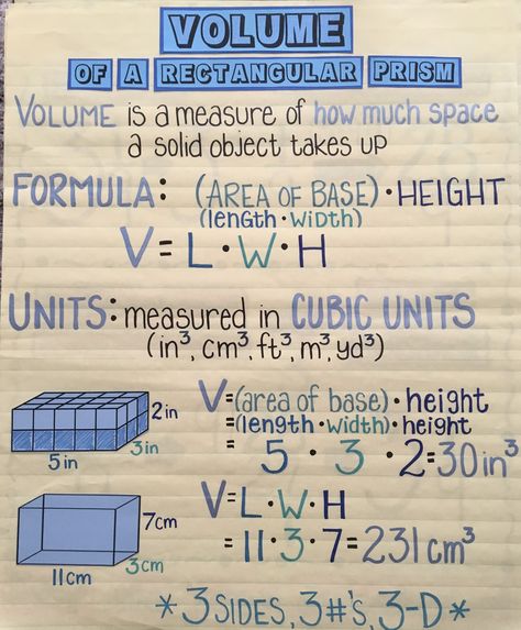 Volume Of Rectangular Prisms Anchor Chart, Volume Of Prisms, Volume Anchor Chart, Volume Rectangular Prism, Volume Of Rectangular Prisms, Volume Anchor Chart 5th Grade, Teaching Volume 5th Grade, Volume Math Activities, Teaching Volume