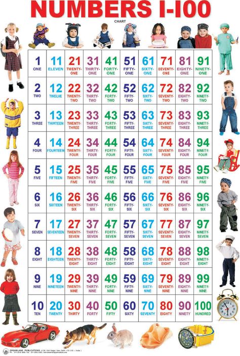 Days Of The Week Chart | Preschool Charts, Teaching Number Words Chart, 100 Number Chart, Teach Vocabulary, Preschool Charts, Numbers 1 100, Number Chart, English Activities For Kids, Hundreds Chart, 100 Chart