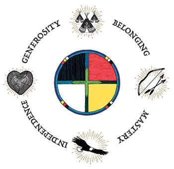 Circle Of Courage, Land Acknowledgement, One Word Inspiration, Community Circle, Native American Knowledge, School Counsellor, Word Inspiration, Indigenous Studies, Aboriginal Education