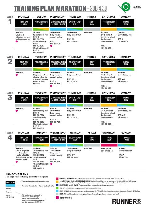 Mission Marathon Training Plan: sub-4.5 hours Marathon Plan, Marathon Training Schedule, Running Marathon Training, Training Quotes, Running Plan, Runner's World, Marathon Training Plan, Race Training, Training Schedule