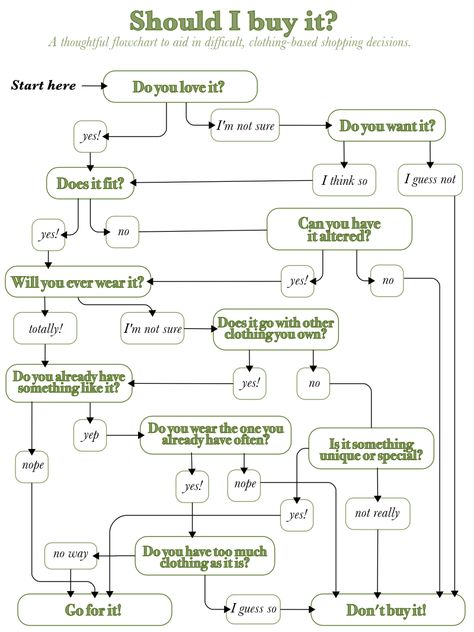 Here's a flowchart I created a few years ago. The blog post it's from includes some musings on the subject. Should I Buy It Flowchart, Should I Buy It Chart, Funny Flow Charts, Should I Buy It, Flow Charts, Decision Tree, Flow Chart, Budgeting Money, Financial Tips