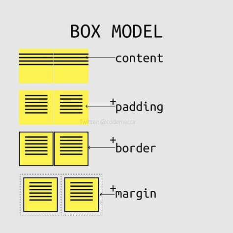 Html And Css Projects, Css Projects, Html Css Code, Css Programming, Css Cheat Sheet, Learn Html And Css, Machine Learning Projects, Basic Computer Programming, Web Development Programming