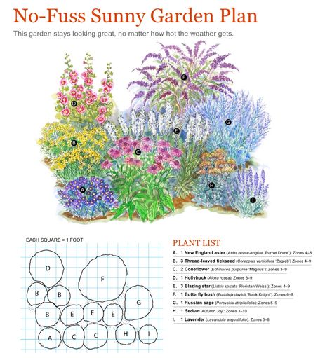 NO FUSS SUNNY GARDEN PLAN Flower Garden Plans, Garden Plan, Front Landscaping, Garden Plans, Have Inspiration, Garden Yard Ideas, Front Yard Garden, Perennial Garden, Garden Cottage