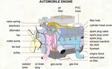 Engine Motor Mechanics, Car Life Hacks, Turbo System, Automobile Engineering, Automotive Mechanic, Automotive Electrical, Motor Engine, Engine Repair, Big Car