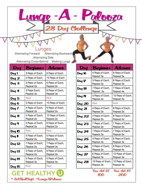 If you want lean, strong legs, our 28-Day Lunge-A-Palooza Challenge is the perfect opportunity for you to get them! Lunge Challenge, 28 Day Challenge, Best Ab Workout, Strong Legs, 30 Day Workout Challenge, Popular Workouts, Kettlebell Workout, I Work Out, Leg Workout