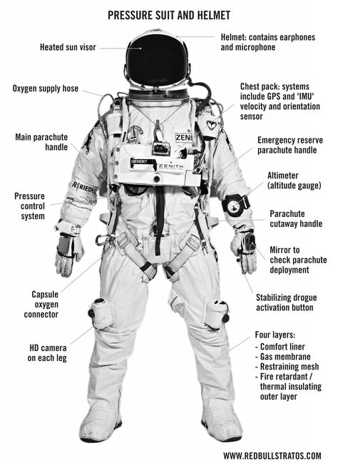 space suit Felix Baumgartner, Space Oddity, Space Suit, Space Travel, White Space, Space Exploration, Outer Space, Astronomy, Cosmos