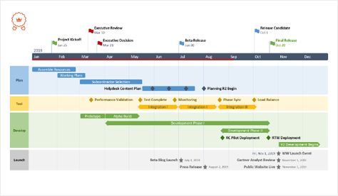 Free Roadmap Templates Project Schedule Template, Office Timeline, Roadmap Template, Stakeholder Engagement, Technology Roadmap, Effective Meetings, Engagement Plan, Strategy Meeting, Hydroponics Diy