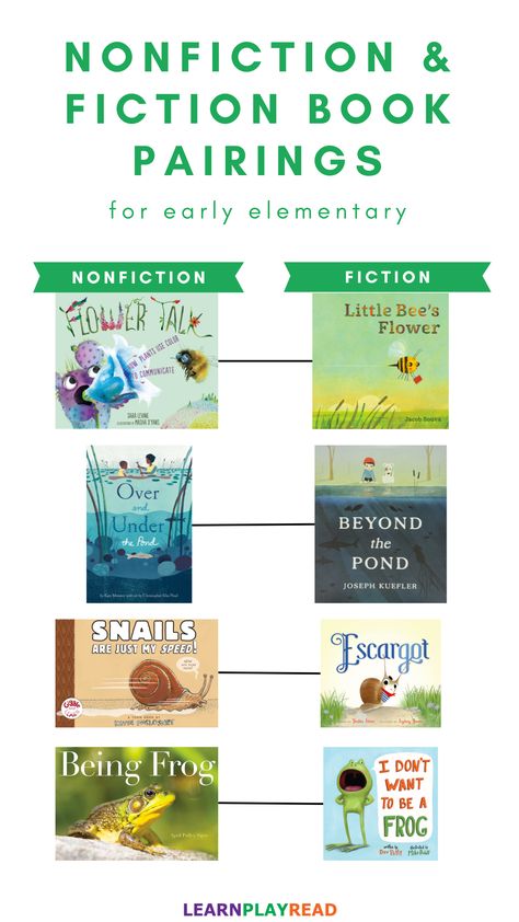 Fiction And Nonfiction Paired Books, 1st Grade Books, Best Non Fiction Books, Classroom 2023, Nonfiction Books For Kids, Preschool Activity Books, Read Together, Stem Books, Teacher Helper