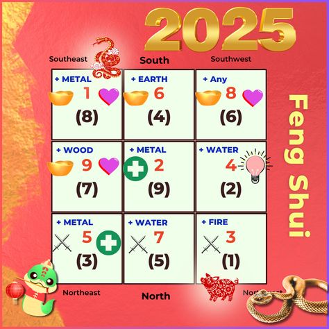 2025, year of the snake, Feng Shui analysis and setup suggestions — Picture Healer - Feng Shui and fortune telling 2025 Year Of The Snake, Feng Shui Map, Chinese Face Reading, Feng Shui Chart, Hawaiian Phrases, 2025 Snake, Feng Shui Basics, Feng Shui Rules, Feng Shui Elements