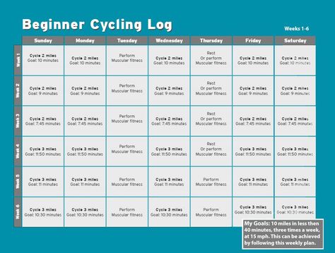 Bicycle Workout Outdoor, Recumbent Bike Workout Beginners, Cycling Workout Outdoor, Bike Training For Beginners, Indoor Bicycle Workout, Bicycle Exercise Bike Workouts, Spin Bike Workouts For Beginners, Cycling Workout Plan, Cycling Workout Beginner