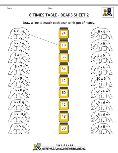 Here is our selection of 6 Times Table worksheets which will help your child learn and practice their multiplication facts for the 6 times table. Multiplication Worksheets 10 Times Table, 10 Times Table Worksheet, 6 Times Table Worksheet, Printable Times Tables, 10 Times Table, 6 Times Table, 9 Times Table, 12 Times Table, Table Worksheet