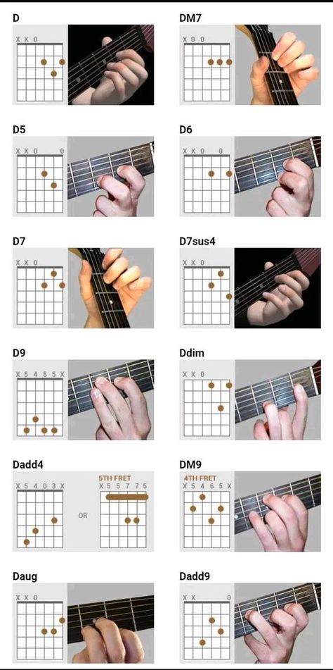 Basic Guitar Chords Chart, Electric Guitar Chords, Blues Guitar Chords, Lead Guitar Lessons, Guitar Tricks, Guitar Lessons Fingerpicking, Acoustic Guitar Chords, Guitar Songs For Beginners, Guitar Strumming