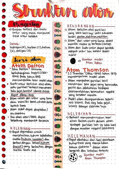 Atomic Structure Notes Class 11, Structure Of Atom Notes Class 9, Atom Notes, Struktur Atom, Atom Dalton, Materi Kelas 11, Materi Kelas 12, Struktur Teks, Mind Map Design