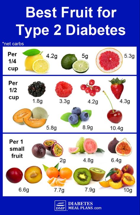 Low Carb Dessert, Net Carbs, Best Fruits, Food Lists, Diet And Nutrition, Losing Weight, Healthy Diet, Diet Plan, Meal Planning