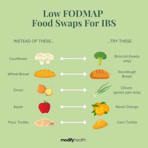 Low Food Map Lunch Ideas, Ibs C Diet, Ibs D Diet Plan, Good Map Diet, Food Map Diet Recipes, Guthealth Recipe, Ibs Breakfast Ideas, Lowfood Map Diet Recipes, Ibs Meal Ideas