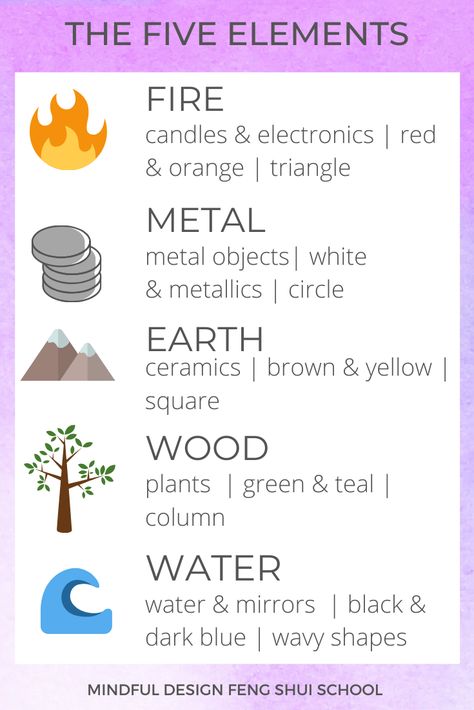 If you've done any research on feng shui, you've likely come across the concept of the five elements. A good way to start working with the five elements in feng shui is to include one item representing each element in your space--here's a guide to get you started! And if you need a little more background on the five elements and how to apply them to your space, check out our blog post: Introduction to the Five Elements! Feng Shui Basics, Feng Shui Guide, Feng Shui Elements, Feng Shui Colours, How To Feng Shui Your Home, Vastu House, Fire Candle, Feng Shui Energy, The Five Elements