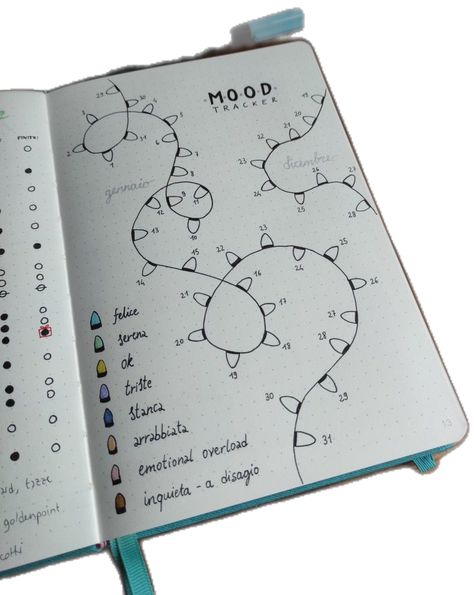 Mood tracker for my bullet journal - winter holidays and January 2022, with a Christmas lights theme ✨ Christmas Journal Ideas, Bullet Journal Topics, Daily Bullet Journal, Bullet Journal Christmas, December Bullet Journal, Creative Prompts, January Bullet Journal, Bullet Journal Ideas Templates, Creating A Bullet Journal