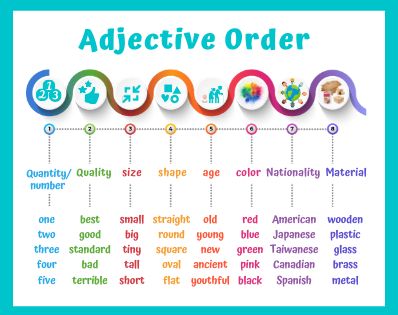 Adjective Order Adjective Order, Order Of Adjectives, Adjective Words, Grammar Notes, English Grammar Notes, English Adjectives, Better English, Kids English, Learn English Grammar