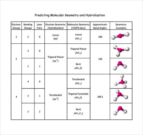 Vsepr Theory, Trigonometry Worksheets, Chemistry Help, Chemistry Textbook, Chemistry Activities, Molecular Geometry, Persuasive Writing Prompts, Geometry High School, Chemistry Classroom