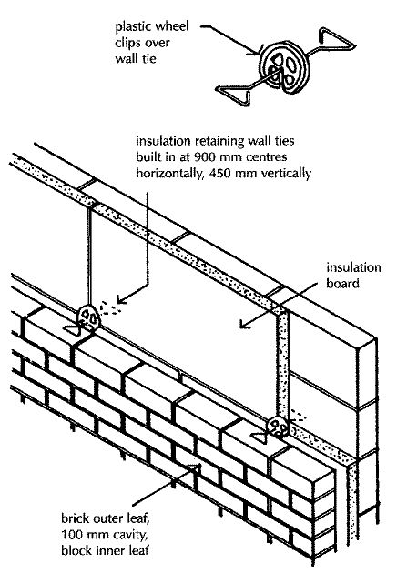 Cavity wall insulation: Partial fill, Insulation Materials, Insulation thickness, Total fill, Thermal bridge. | Civil Construction Tips Thermal Insulation Wall, Cavity Wall Insulation, Cavity Wall, Home Insulation, Civil Construction, Insulation Board, Air Space, Insulation Materials, Retaining Wall