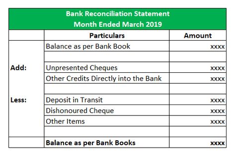 Bank Reconciliation Formula | Examples with Excel Template Bank Reconciliation, Cash Book, Payroll Template, Accounting Basics, Excel Spreadsheets Templates, Certificate Format, Excel Sheet, Account Balance, Small Business Blog