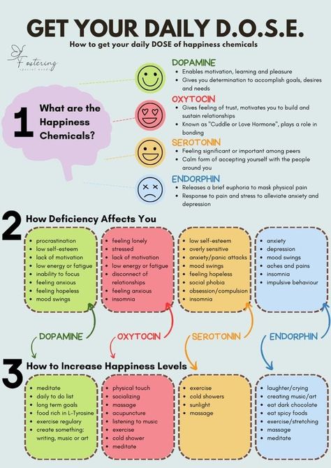 Daily Dose Of Happiness, Happy Chemicals And How To Access Them, Low Dopamine Morning Routine, Happiness Chemicals, Happiness Hormones, Habits For A Better Life, Mental Health Facts, Joyful Life, Mood Of The Day