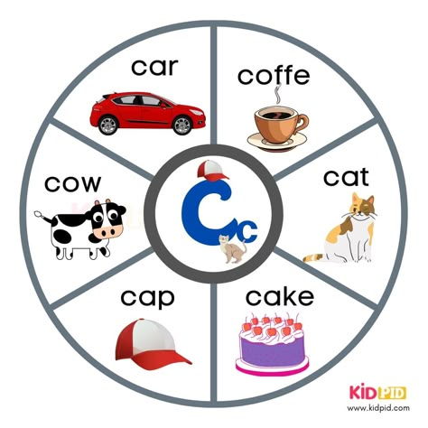 Vocabulary For Kids, Kids Learning Alphabet, Spin Wheel, Learning Alphabet, All About Me Activities, About Me Activities, Alphabet Kindergarten, Learning English For Kids, Kindergarten Learning Activities