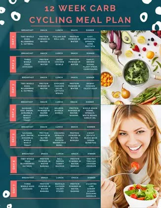 Endomorph Workout Beginner, Cyclical Ketogenic Diet Meal Plan, Low Carb Dinner Meal Plan, Calorie Cycling Meal Plan, Keto Cycling Meal Plan, Sample Keto Meal Plan For Women, Balanced Keto Meals, Low Carb Diet Plans, Easy Endomorph Meal Plan