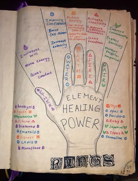 Diy Spell Book, Spell Book Pages, Witchy Diy, Book Healing, Wear Rings, Magia Das Ervas, Wiccan Magic, Grimoire Book, Spiritual Journals