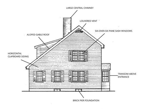 Salt Box Roof Design, Saltbox House Interior, Saltbox House Floor Plans, Salt Box House Exterior, Colonial Saltbox House Exterior, Saltbox Houses Exterior, Saltbox Architecture, Salt Box House Plans, Salt Box House Floor Plans