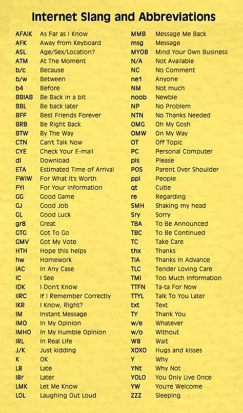 100+Popular Texting Abbreviations and Internet Acronyms 14 Texting Abbreviations, Text Abbreviations, Sms Language, English Vocab, Slang Words, English Writing Skills, English Tips, Words To Use, Learn English Vocabulary