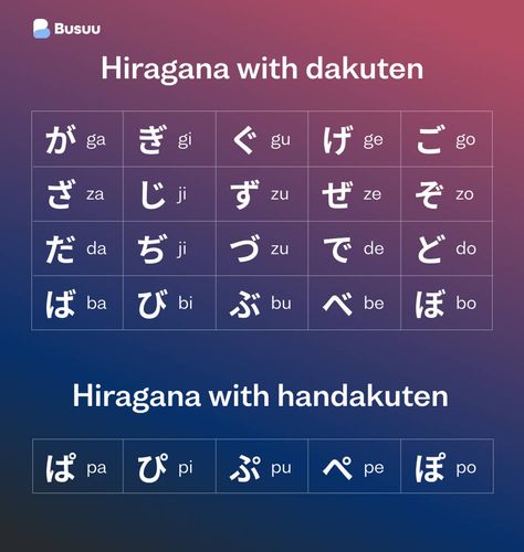 Japanese Alphabet: Learn Hiragana, Katakana & Kanji - Busuu Learn Hiragana, Hiragana Chart, Japanese Alphabet, Japanese Handwriting, Japan Language, How To Speak Japanese, Japanese Letter, Japanese Study, Speak Japanese