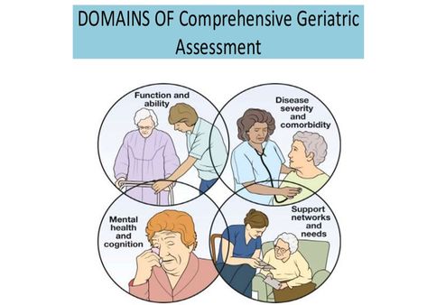 After a comprehensive geriatric assessment, you devise a management plan that is multidisciplinary; the domains in the diagram are physiotherapists + medical doctors + psychiatrists + social workers Social Workers, Sports Injury, Support Network, Social Worker, Doctor Medical, Physical Therapy, Assessment, Physics, Medical