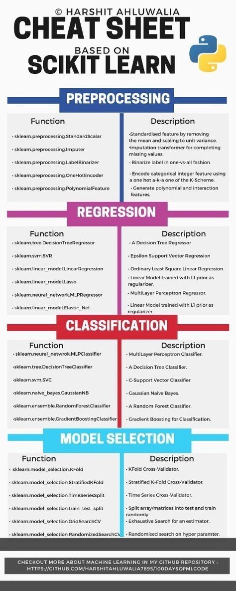 Machine Learning Algorithm Cheat Sheet, Data Science Cheat Sheets, Scikit Learn Cheat Sheet, Machine Learning Cheat Sheet, Python Cheat Sheet, Machine Learning Projects, Machine Learning Deep Learning, Data Science Learning, Learn Computer Science