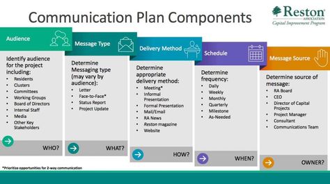 Opportunities for face-to-face meetings with stakeholders will be prioritized, according to the plan. Project Update Template, Project Communication Plan, Business Leadership Management, Project Plan Template, Communication Plan, Kickoff Meeting, Communication Plan Template, Internal Comms, Meeting Template