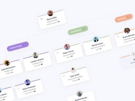 Org Chart by Prakash Ghodke 👋 for Never Before Seen on Dribbble Hierarchy Chart Design, Org Chart Ui Design, Org Structure Design, Team Structure Design, Team Organization Chart Design, Org Chart Design Ideas, Organizational Chart Design Ideas, Org Chart Design, Organization Chart Design