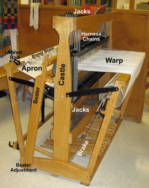 With the help of two generous weavers I finally have good images of  the loom with many parts labeled. Thanks to Sue Jensen and Morgan Cliff... Looms For Sale, Good Images, Floor Loom, Weaving Loom Diy, Rug Loom, Weaving Looms, Rigid Heddle Weaving, Weaving Ideas, Weaving Tutorial